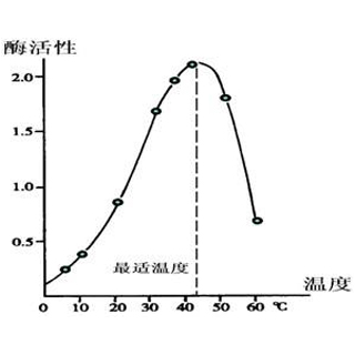 組蛋白甲基化磷酸化乙?；瘷z測(cè)實(shí)驗(yàn)